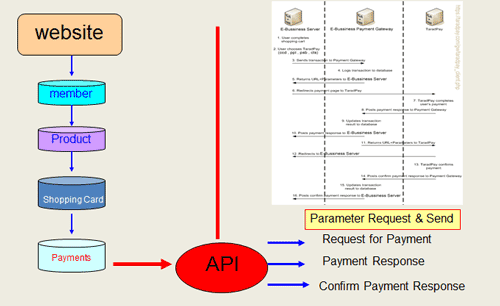 payment Gateway ระบบการชำระเงิน online