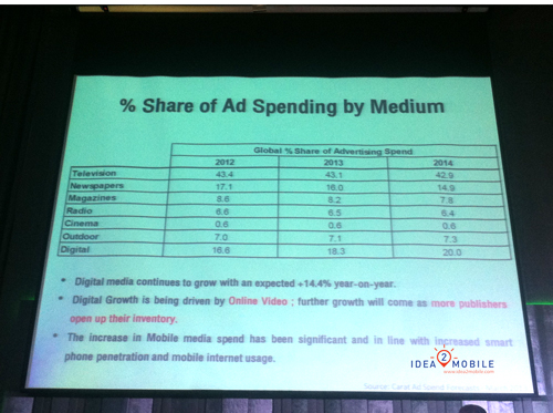 Spend Ad for media