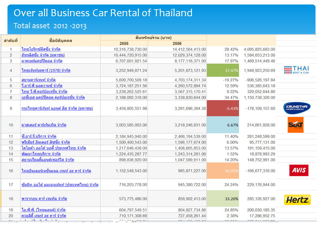Asset total car rent