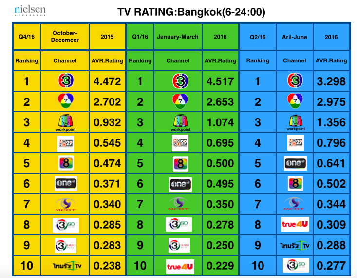 Rating TV 