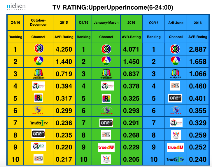 Rating TV 
