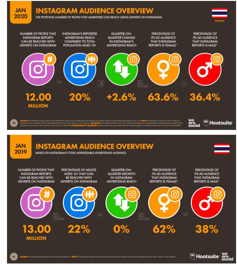 5 Trends Social Media for 2021
