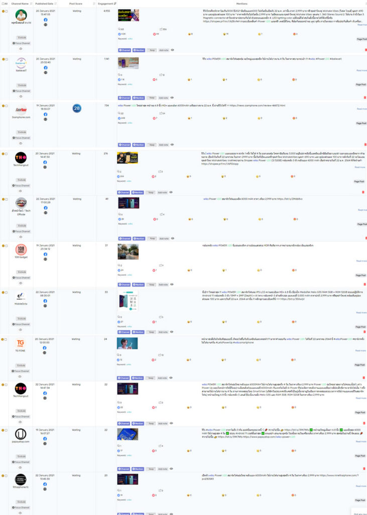 10 อันดับที่ลง Web เกี่ยวกับ สินค้า Wiko