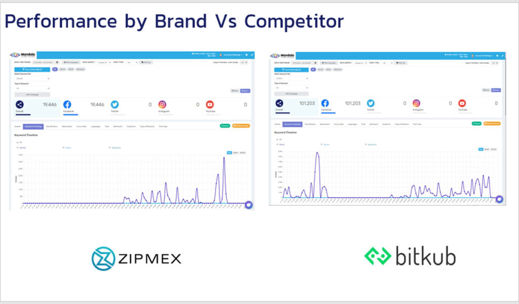 วิเคราะห์ Content ด้วย social data