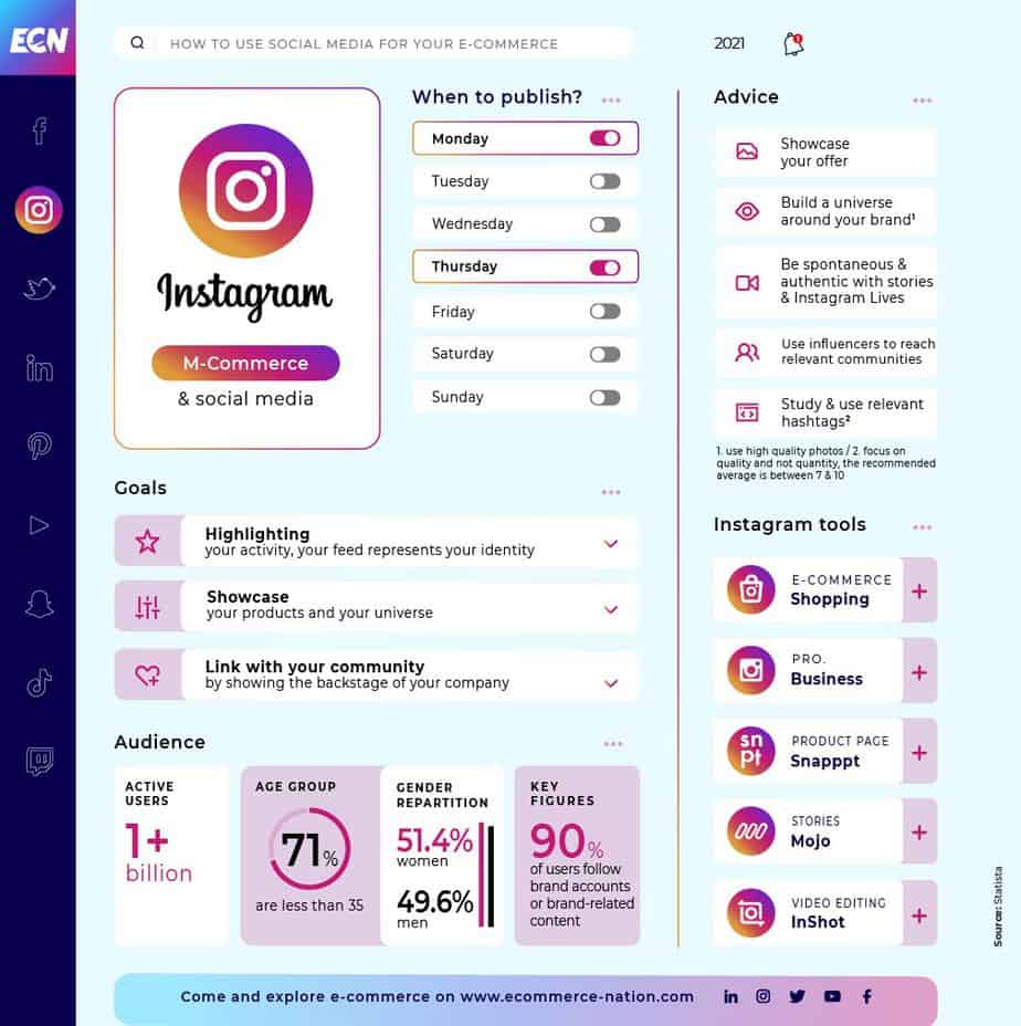 Instagram insight guide 2021
