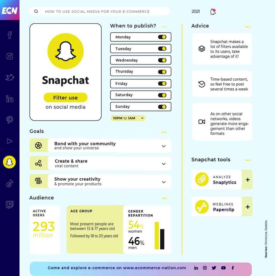 snapchat insight guide 2021