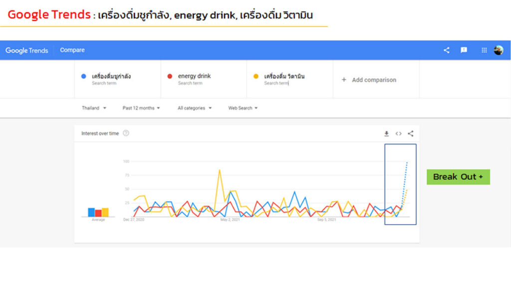 Google Trends X Energy Drink