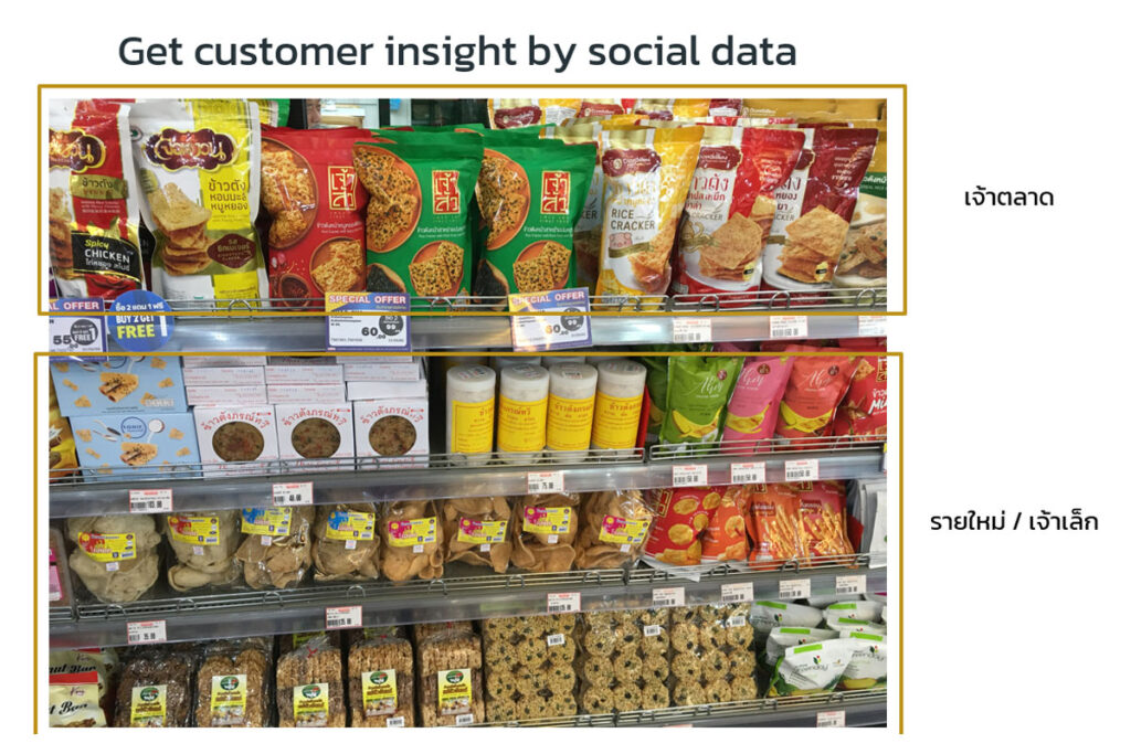 แข่งขันในตลาดแบบไหนโดยใช้ Social Data