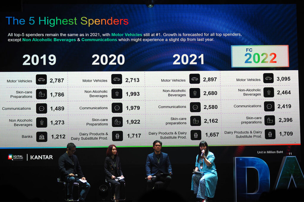 Digital Spending Agency 2022