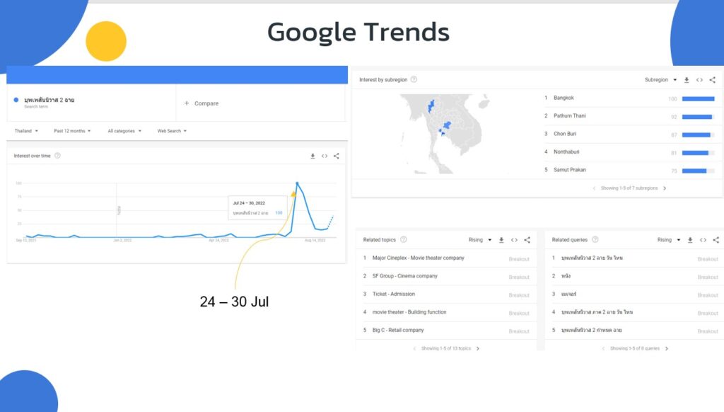 Google Trends บุพเพสันนิวาส 2