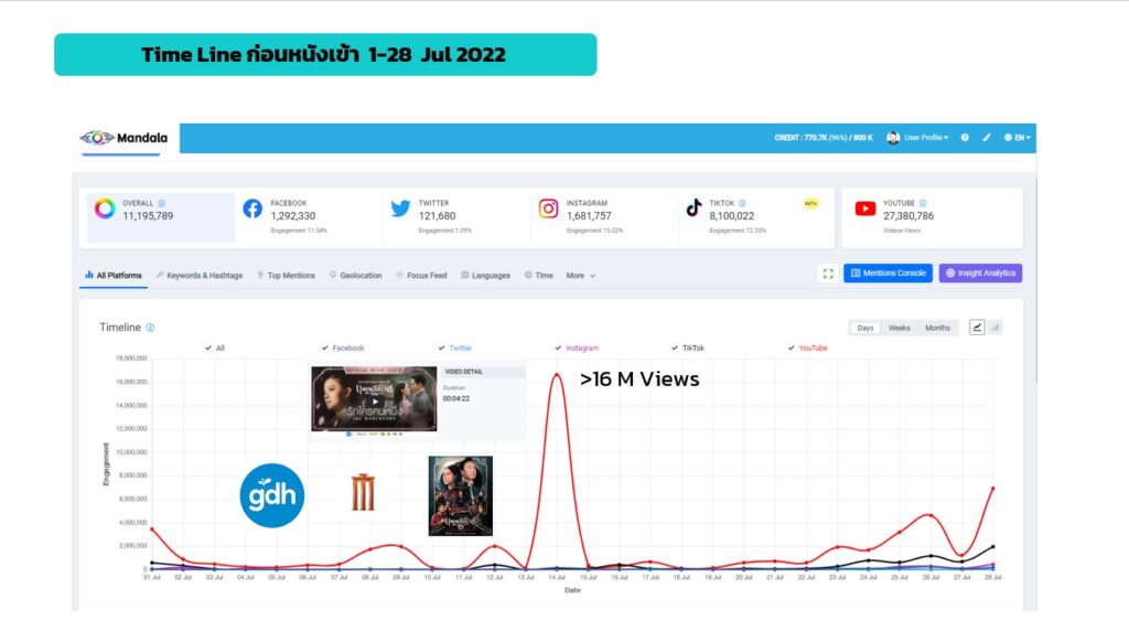 social data x บุพเพสันนิวาส