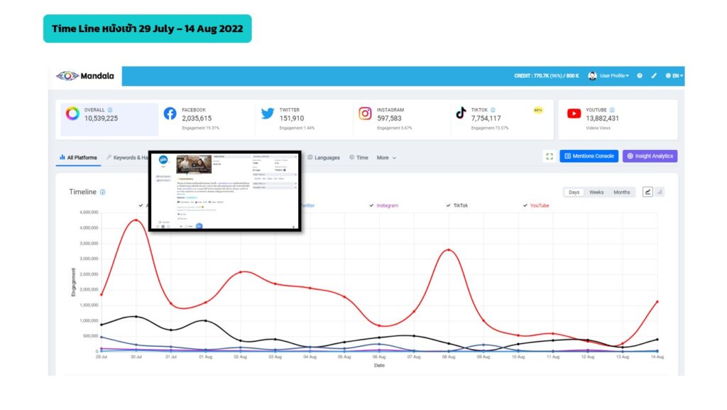 social data x บุพเพสันนิวาส