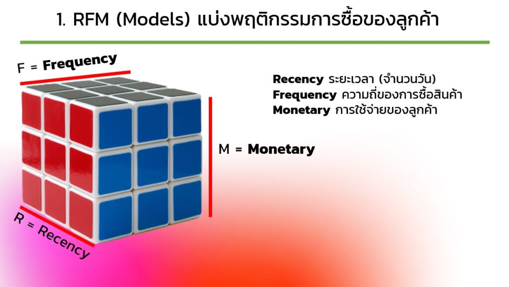 RFM Model