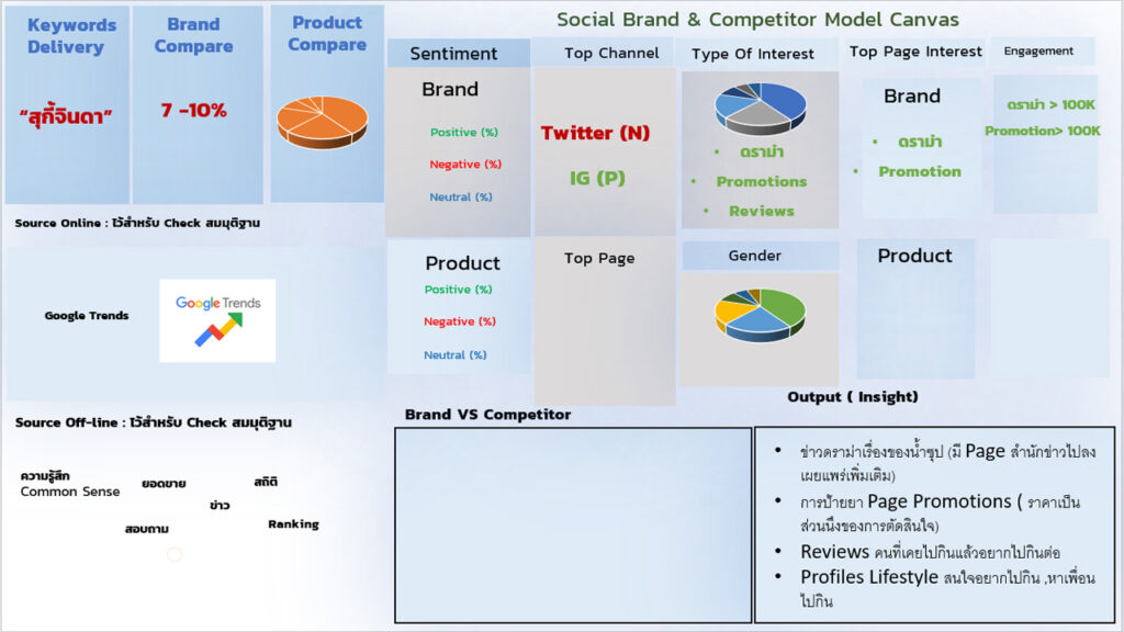 Framework Brand Monitoring