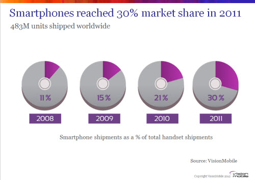2013 Mobile Trend