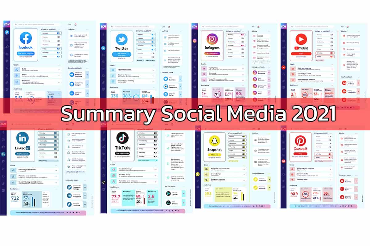 Summary Social Media ยอดนิยมในปี 2021 #SOCIALMEDIA: 2021 GUIDE!
