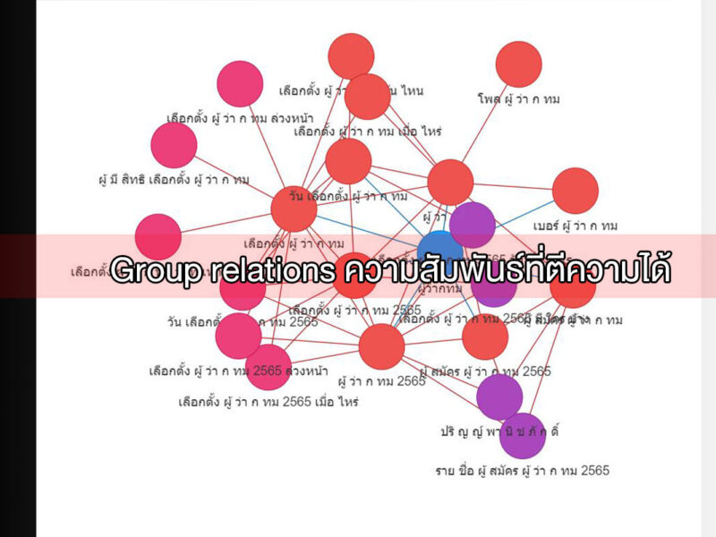 group relations
