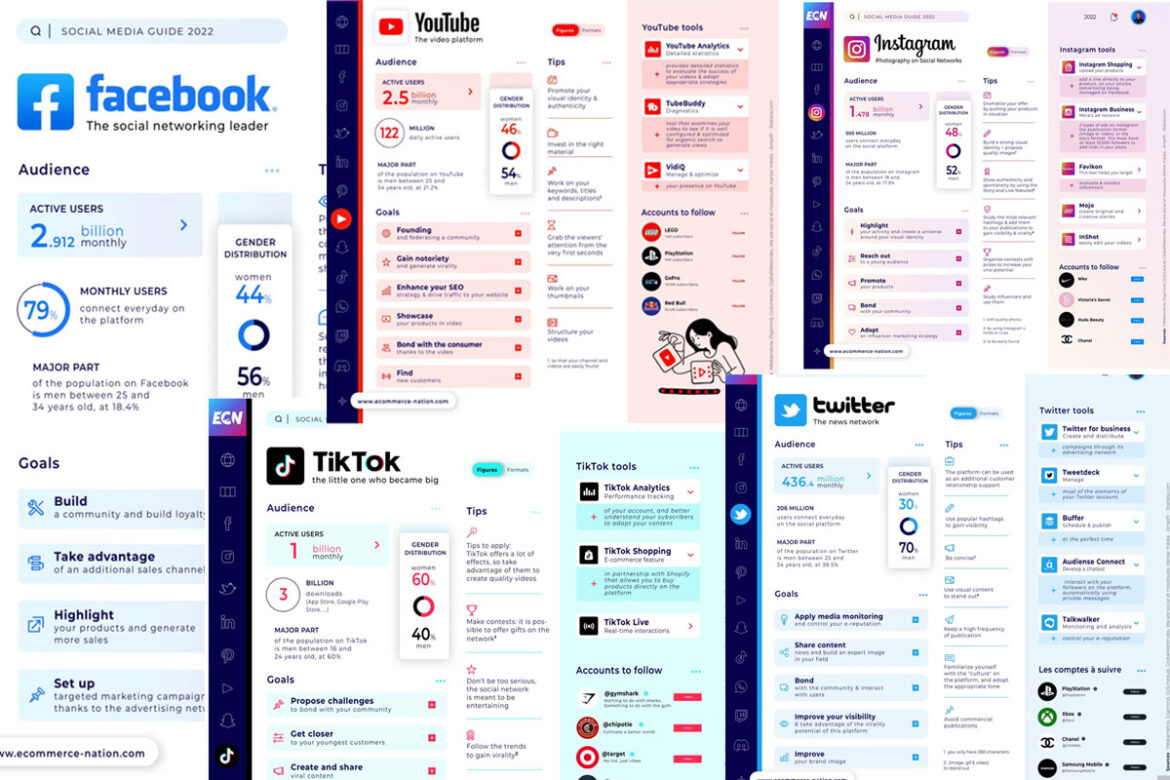 Infographic Social Media Guide 2022 E-Commerce