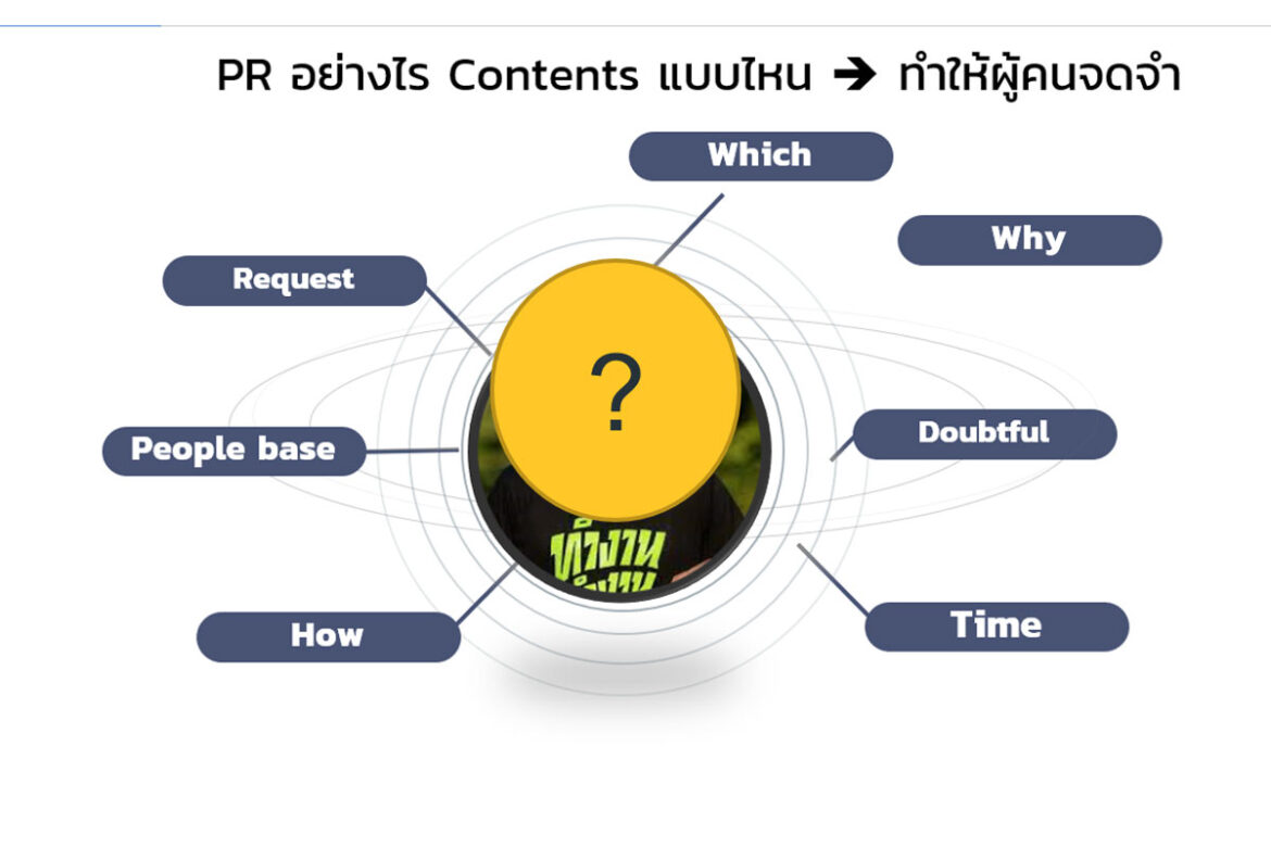 PR อย่างไร? Content แบบไหน? ให้คนจดจำ วิเคราะห์ด้วย Insight  Analytics