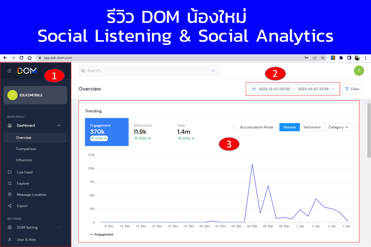 รีวิวการใช้งาน DOM Social