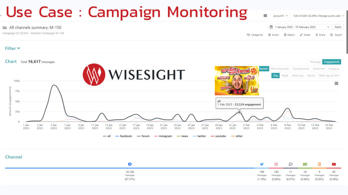 Sample Cases : Campaign Monitor พรีเซ็นต์เตอร์ แจ๊ส ชวนชื่น กับ เครื่องดื่มชูกำลัง M-150 ด้วย WISESIGHT Social Listening