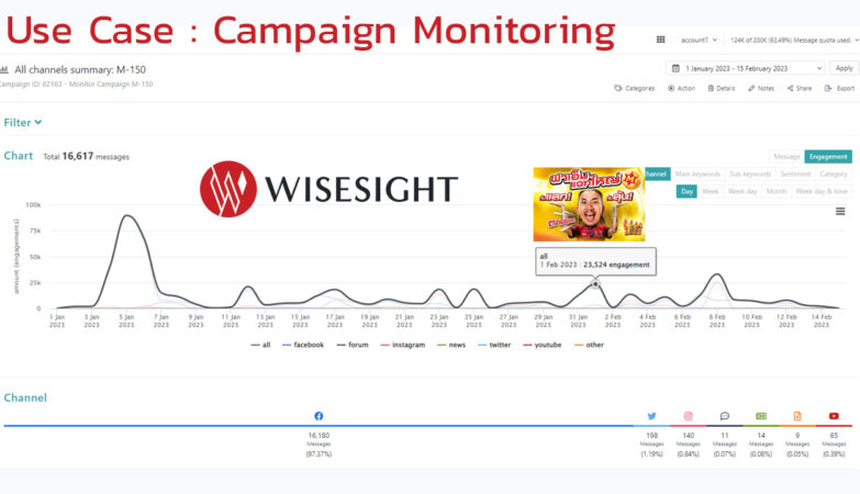 Campaign Monitor by Social listening