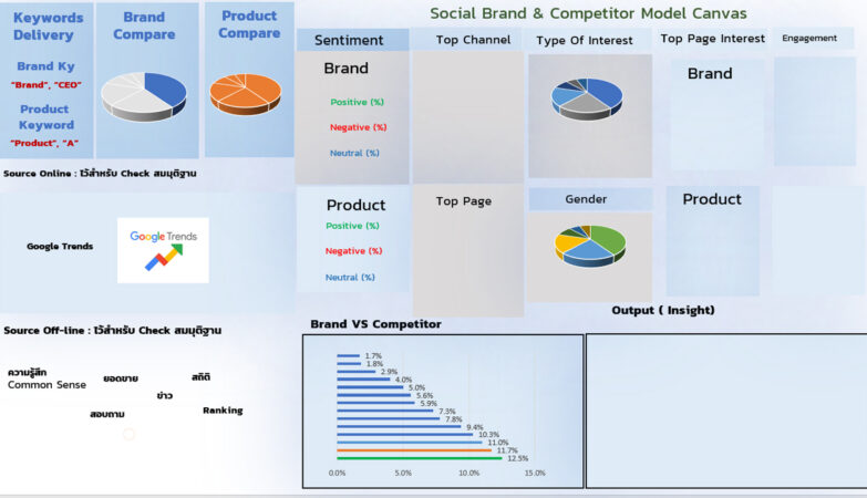 Framework Brand Monitoring