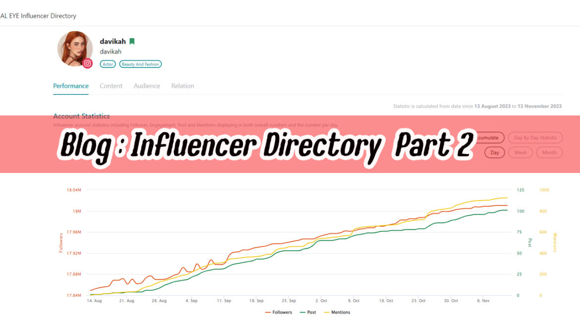 Part 2 : เลือก Influencer ระดับ Top จนถึง – Pico ระดับ End-User ด้วย Influencer Directory จากผู้พัฒนา ZOCIAL EYE