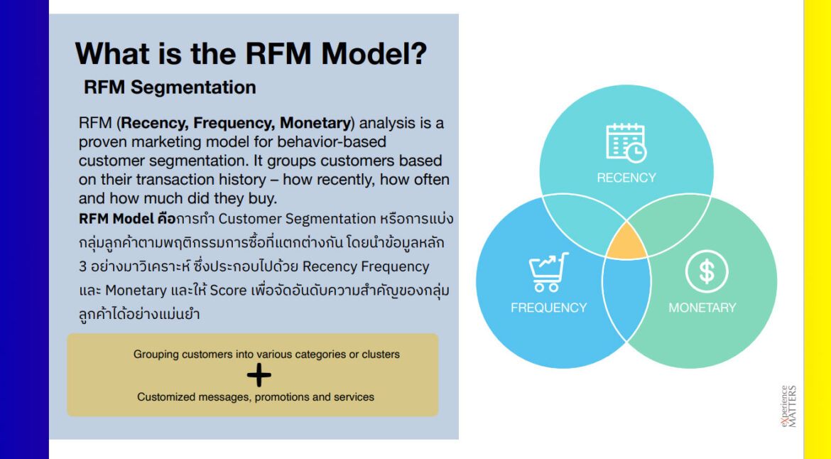 RFM Model Analysis วิเคราะห์พฤติกรรมการซื้อของลูกค้าแต่ละกลุ่ม เพื่อวางแผนทางการตลาดได้ง่ายขึ้น