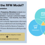 RFM Model Analysis
