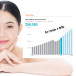 Market Size 2024 Beauty & Personal Care