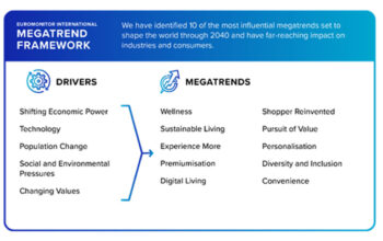 10 Megatrend Thailand