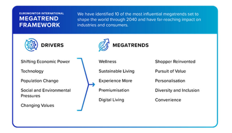 10 Megatrend Thailand