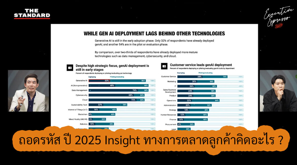 2025 Insight ทางการตลาดลูกค้าคิดอะไร ถอดรหัส จาก Adaptor X The Standard