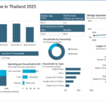 2025-2026 Customer Lifestyle Thailand