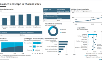 2025-2026 Customer Lifestyle Thailand