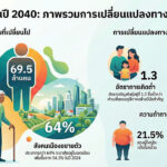 ประเทศไทยปี 2040