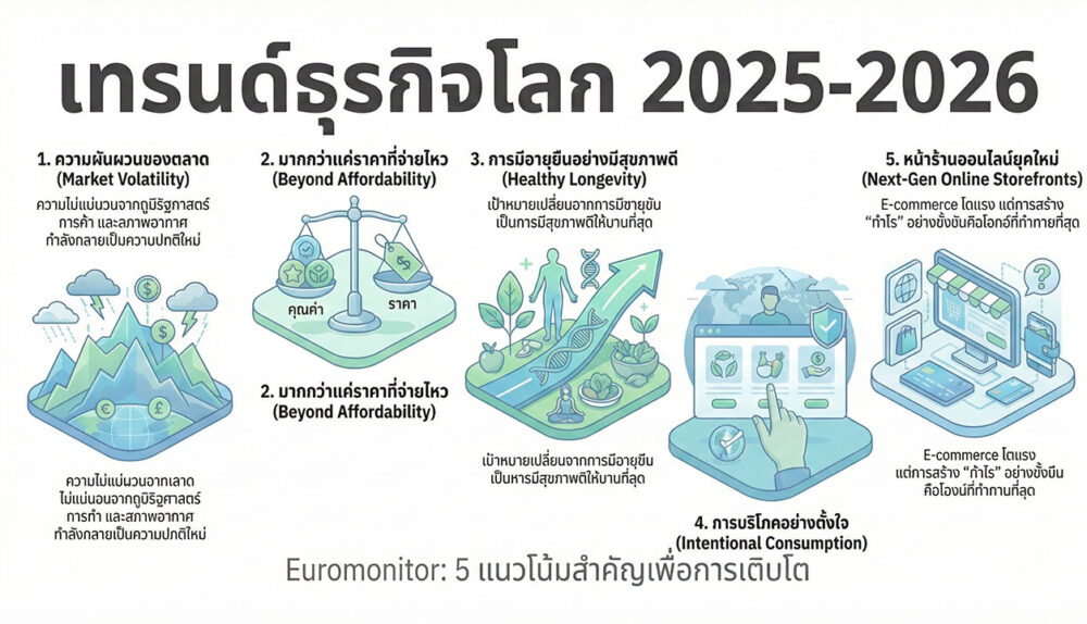 5 Trends ปัจจัยการขับเคลื่อนธุรกิจ