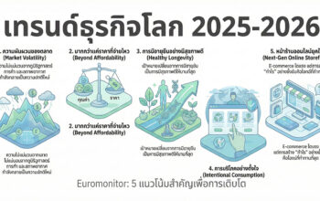 5 Trends ปัจจัยการขับเคลื่อนธุรกิจ