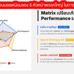 เลือกตั้งหัวพน้าพรรค เลือกตั้ง69