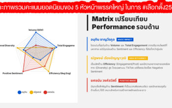 เลือกตั้งหัวพน้าพรรค เลือกตั้ง69