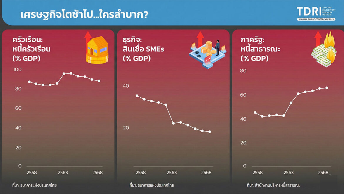 เศรษฐกิจไทย 2569: เมื่อ “เครื่องยนต์เดิม” ดับสนิท เราจะ “ผ่าตัด” หรือ “ปล่อยให้ตาย”