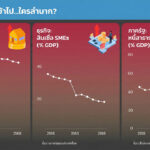 เศรษฐกิจไทย" ในปี 2569