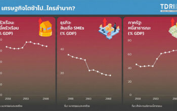 เศรษฐกิจไทย" ในปี 2569