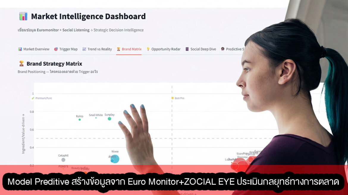 Model Preditive สร้างข้อมูลจาก Euro Monitor+ZOCIAL EYE ประเมินกลยุทธ์ทางการตลาดพร้อม Case Study