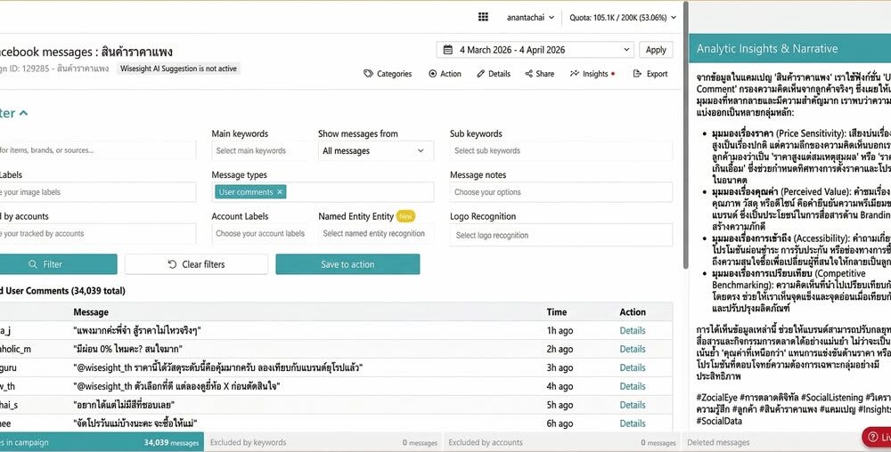 สินค้าราคาแพง การปรับราคา