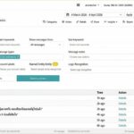 สินค้าราคาแพง การปรับราคา