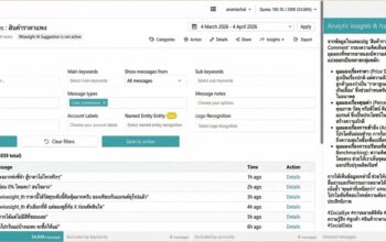 สินค้าราคาแพง การปรับราคา