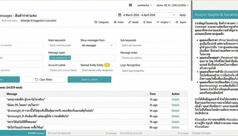 สินค้าราคาแพง การปรับราคา