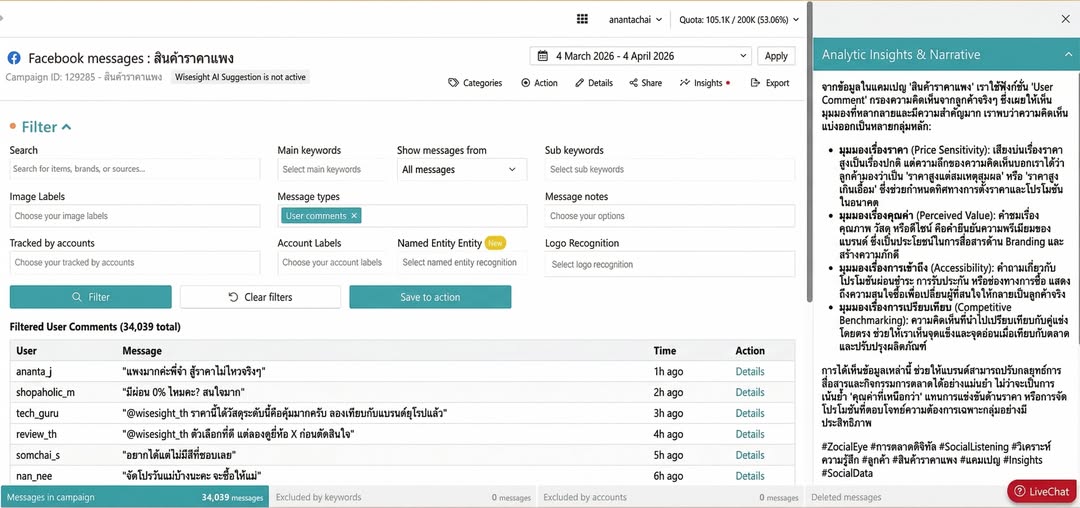 เศรษฐกิจเข้าช่วงวิกฤติ การใช้ Social Data ยิ่งจำเป็นต่อการดูพฤติกรรมของผู้บริโภค